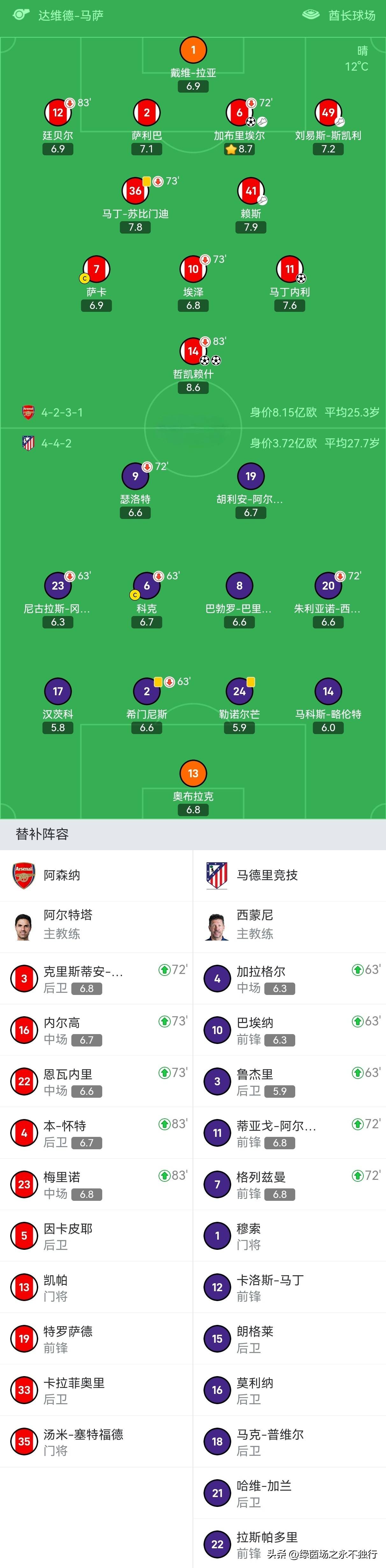 赛前西甲焦点战，斯图加特篮板制胜，底气十足，阵容厚度经受考验的简单介绍