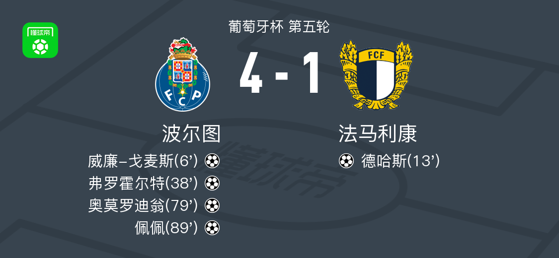 波尔图迎来里程碑葡萄牙体育完成体检备战欧篮联，现场解说直呼：利物浦国际比赛日造点机会的简单介绍
